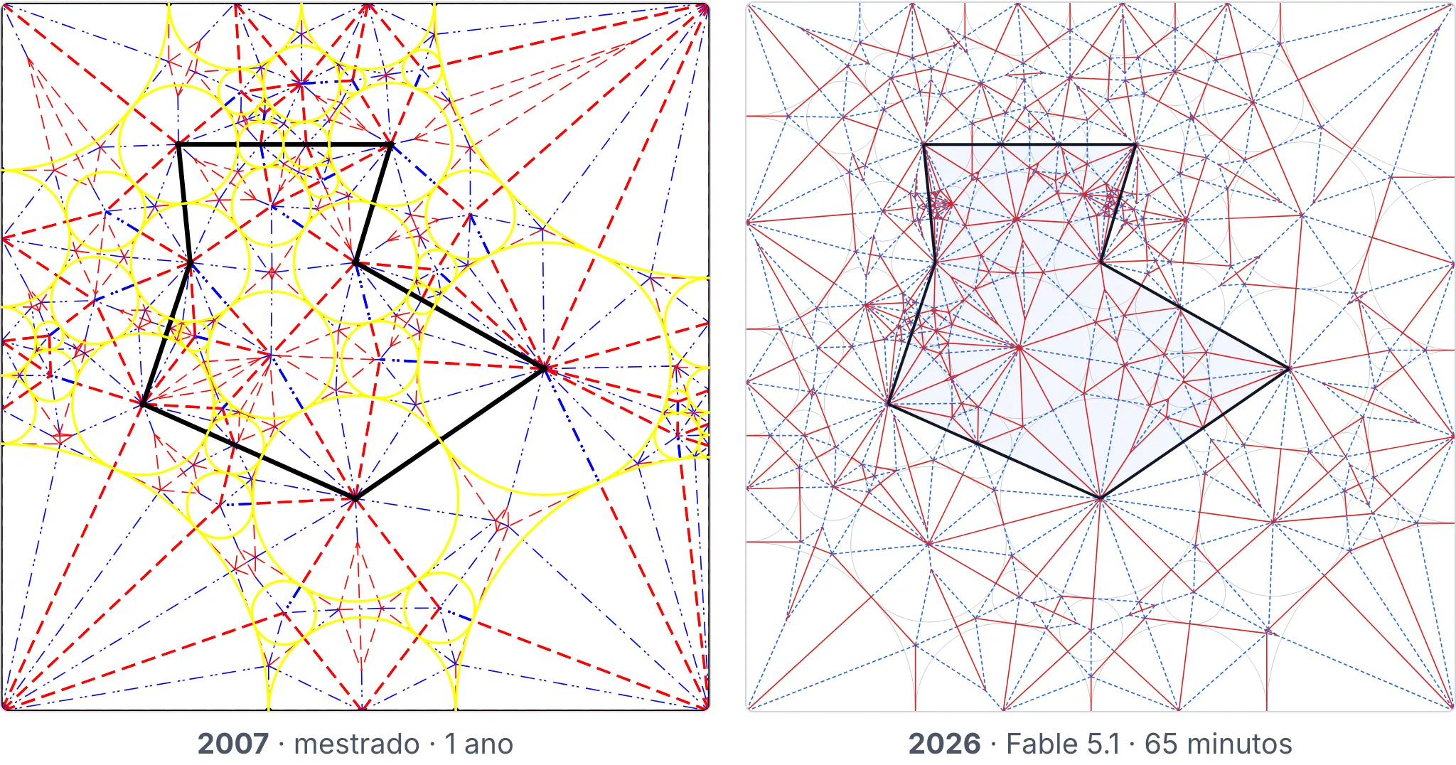 Padrão de dobras do fatfish: JOrigami em 2007 à esquerda, implementação do Claude em 2026 à direita