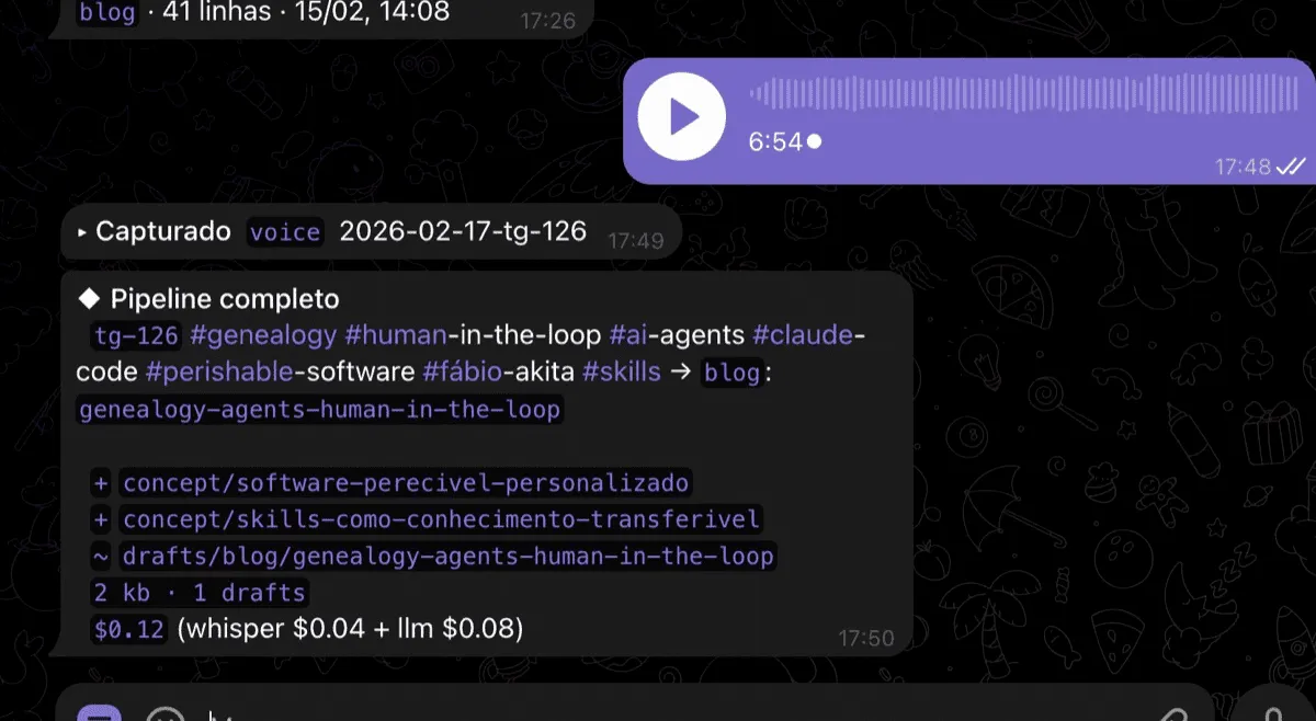 Screenshot of the Telegram bot