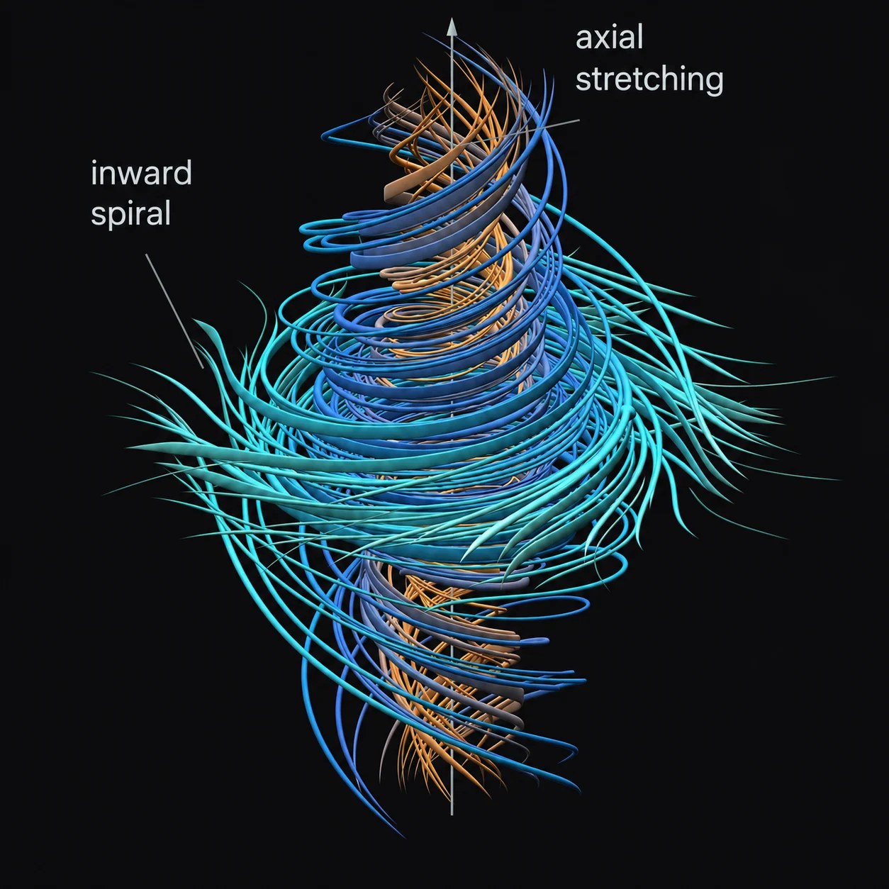 Visualização da OpenAI do cenário de singularidade nas equações de Navier-Stokes
